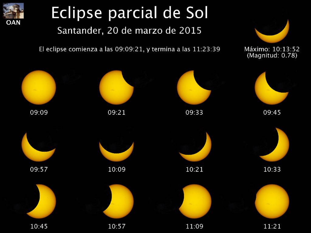 Así se verá el viernes el eclipse de sol en Santander EL TOMAVISTAS
